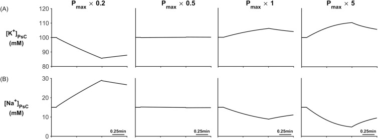 Fig 16