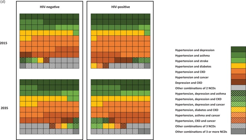 Fig. 3 (Continued)