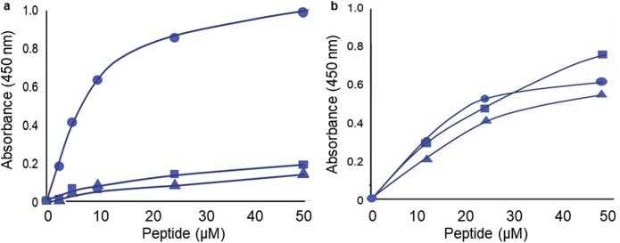 Figure 5