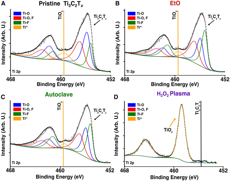 Figure 4.