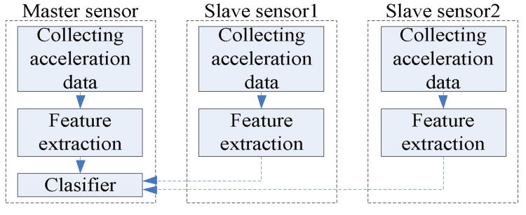 Fig. 12