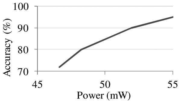 Fig. 11