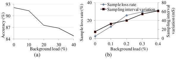 Fig. 13