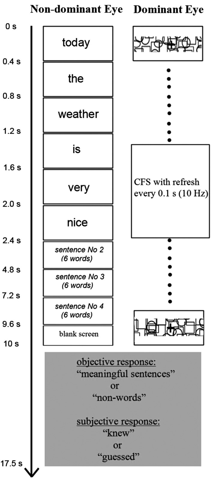 Figure 1.