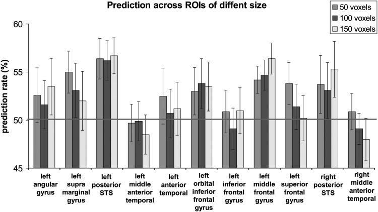 Figure 4.