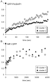 Figure 9.