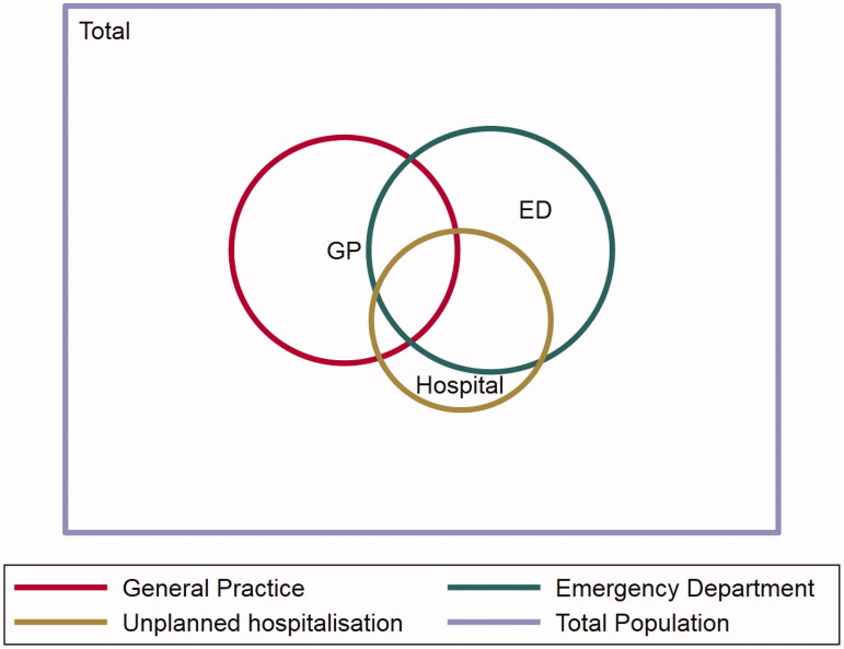 Figure 1.