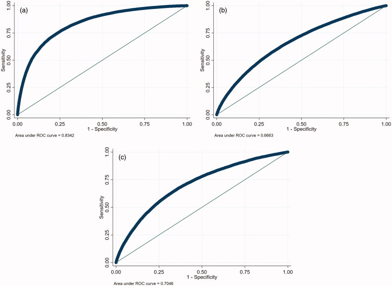 Figure 2.