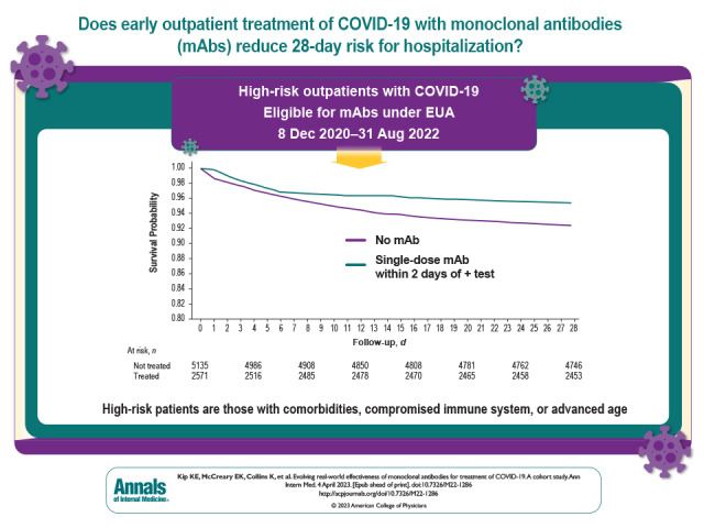 Visual Abstract.