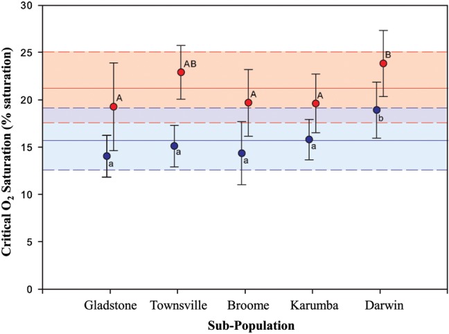 Figure 4: