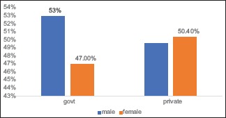 Graph 1