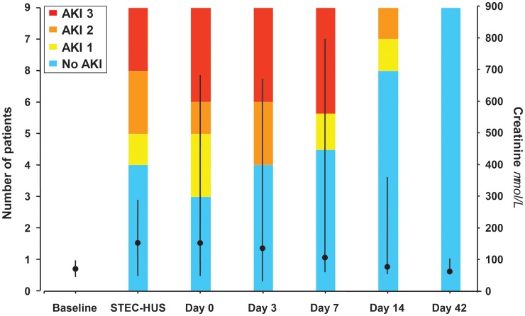 FIGURE 2: