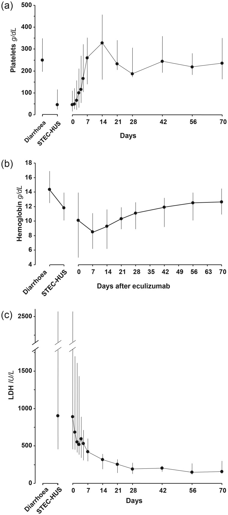 FIGURE 1: