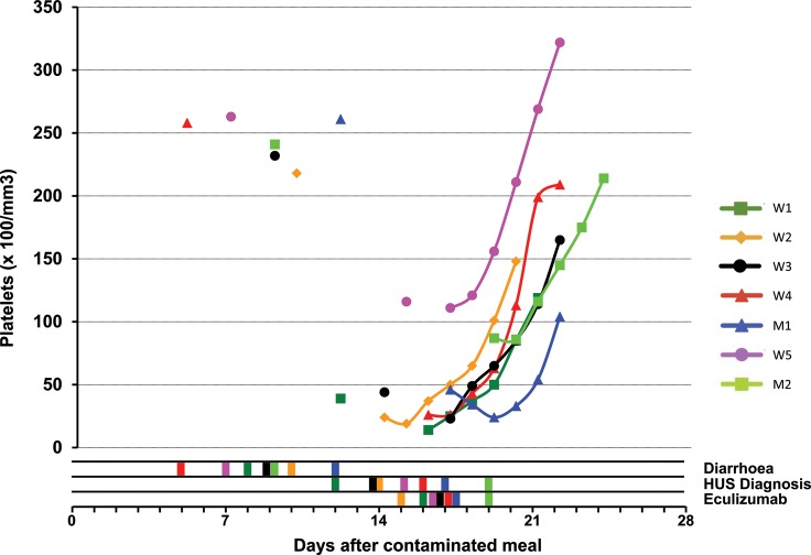 FIGURE 3: