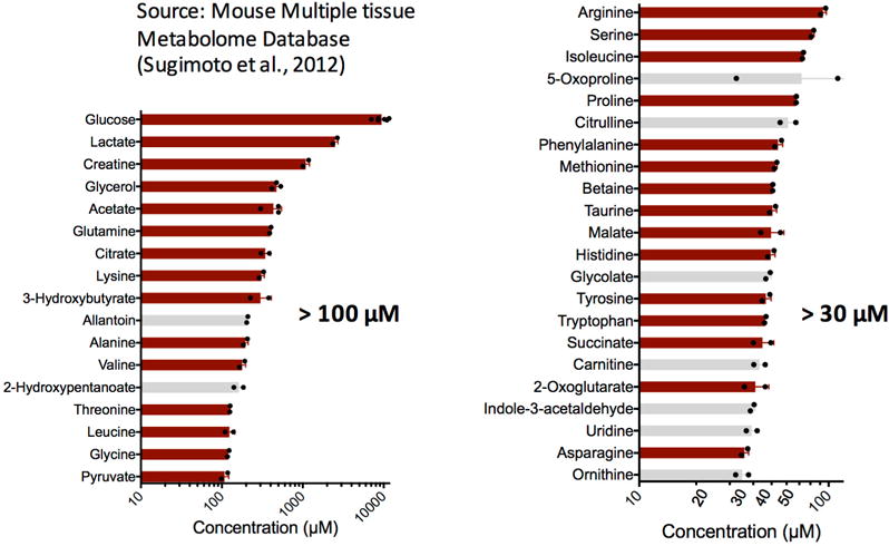 Extended Data Figure 1