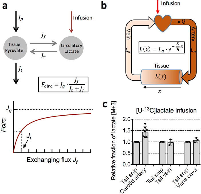 Extended Data Figure 3