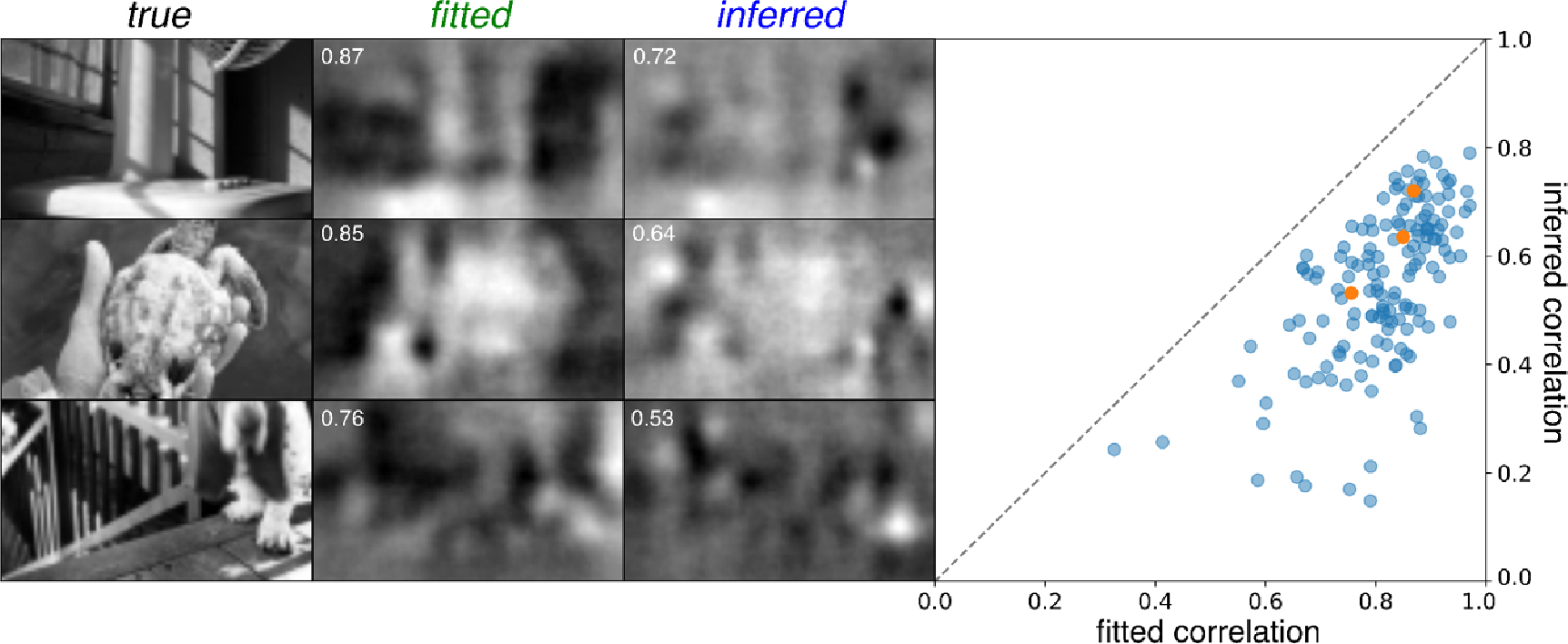 Figure 5.