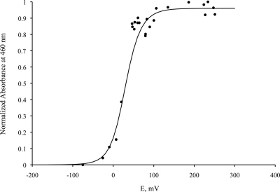 FIG. 5.