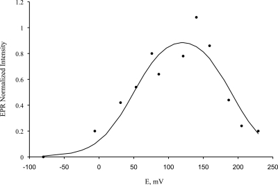 FIG. 8.