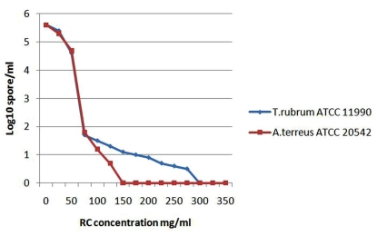 Fig. (3)