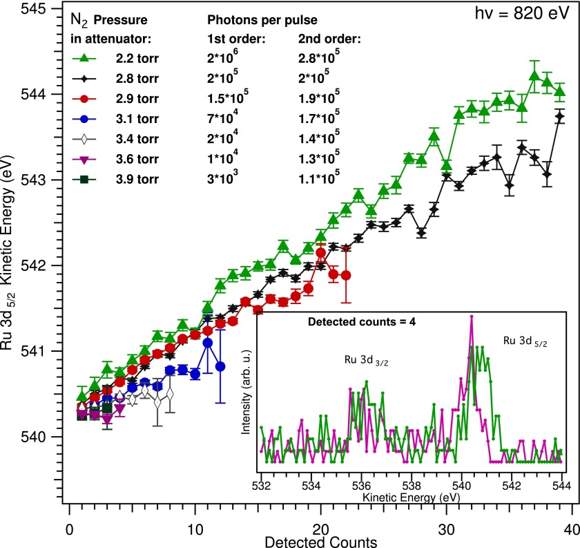 FIG. 2.