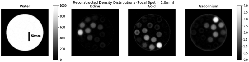 Figure 5: