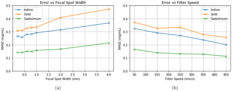 Figure 4: