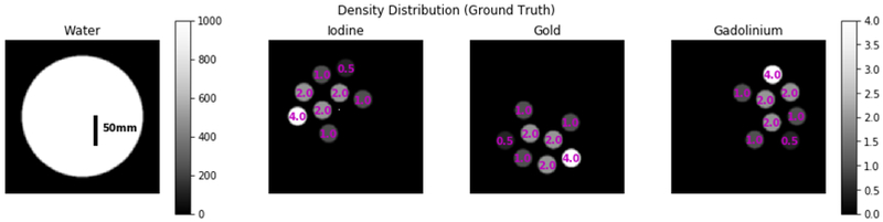 Figure 3: