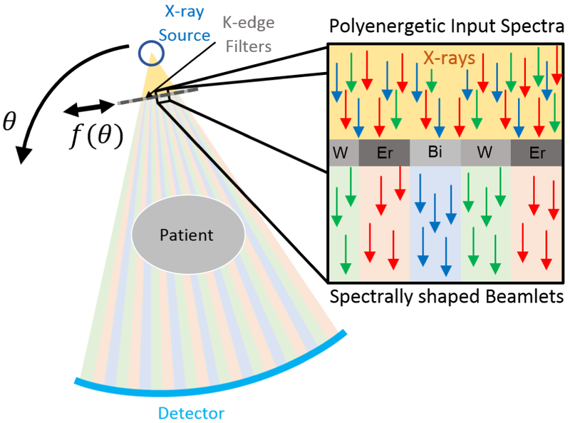 Figure 1: