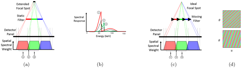 Figure 2: