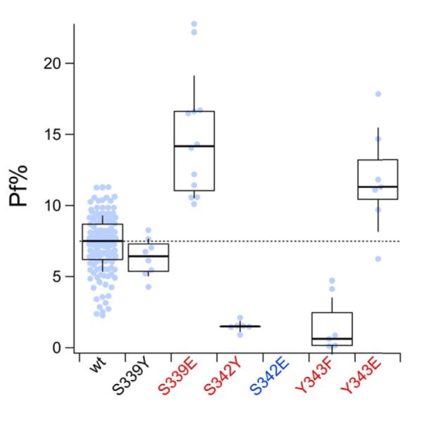 Figure 6.