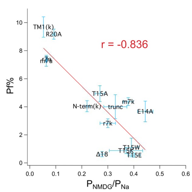 Figure 7.