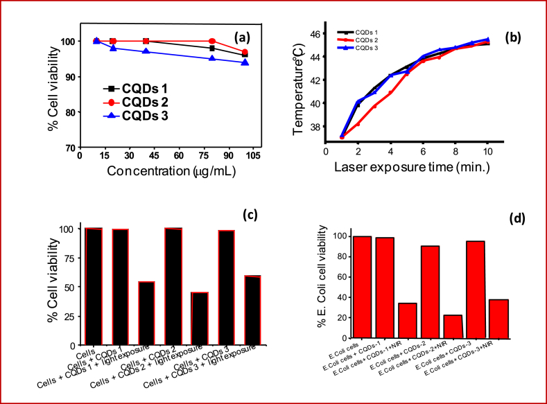 Fig. 4