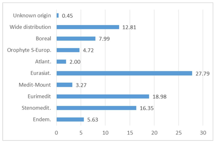 Figure 14