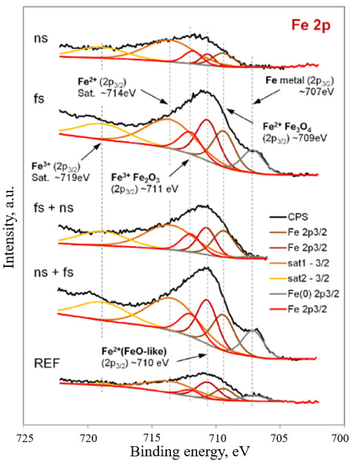 Figure 18