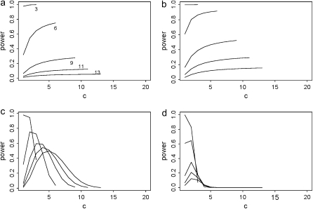 Figure 2.—