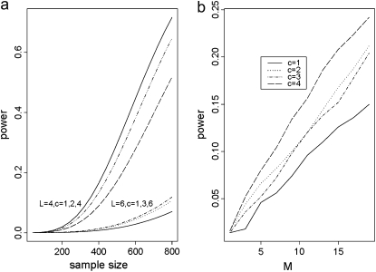 Figure 7.—