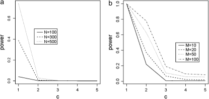 Figure 9.—