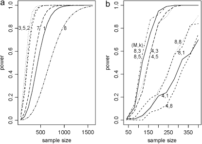 Figure 4.—