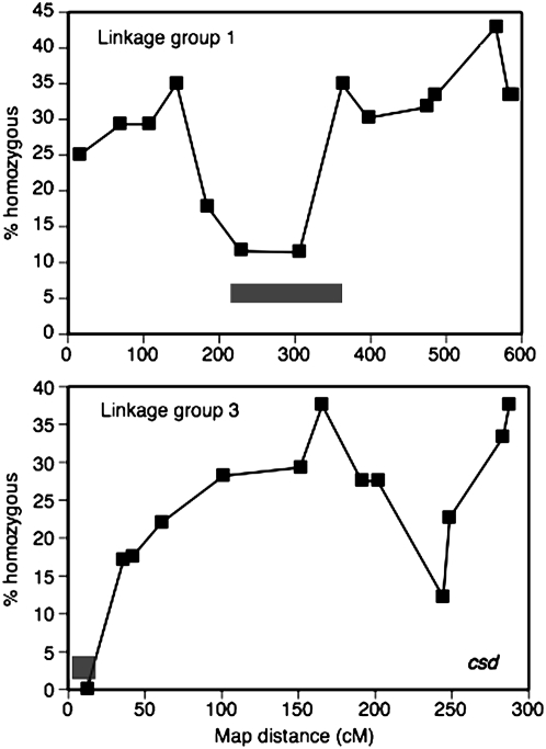 Figure 2.—