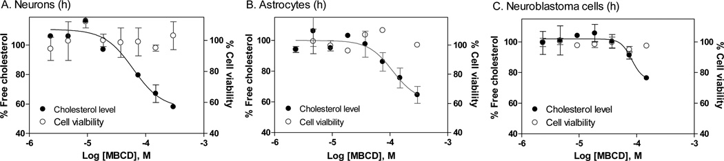 FIG. 3