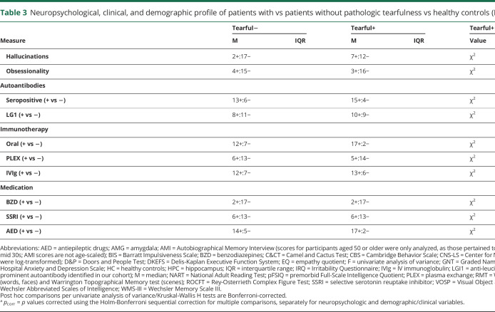 graphic file with name NEUROLOGY2019010967TT3C.jpg