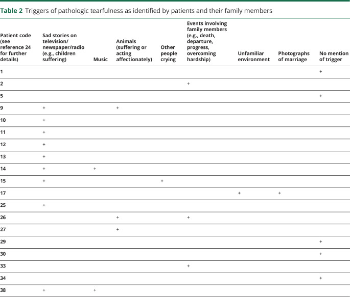 graphic file with name NEUROLOGY2019010967TT2.jpg