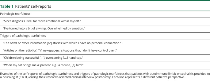 graphic file with name NEUROLOGY2019010967TT1.jpg