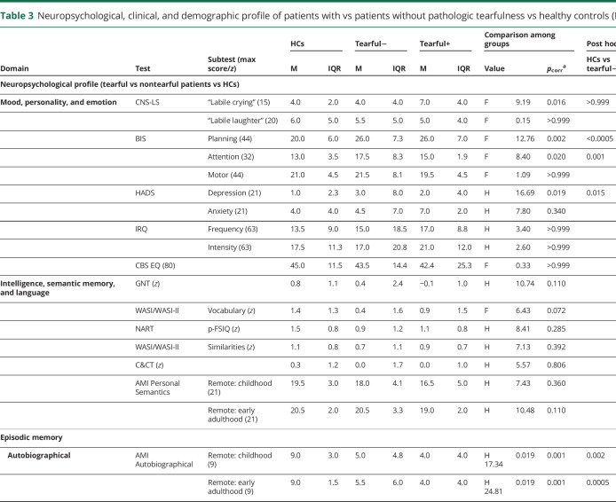 graphic file with name NEUROLOGY2019010967TT3.jpg