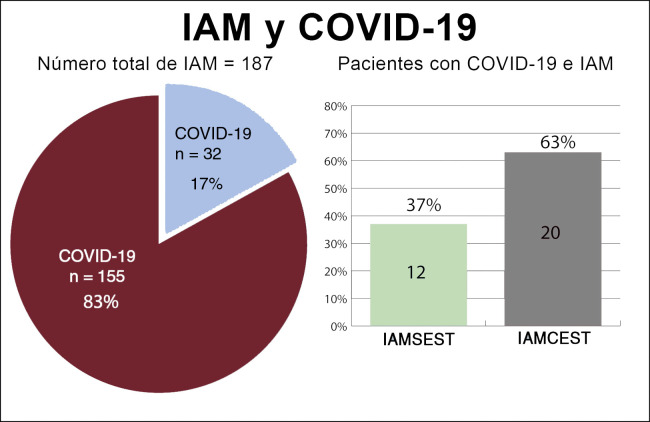 Figura 2