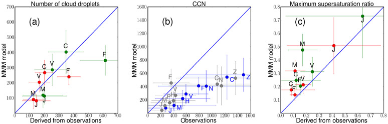 Figure 9.