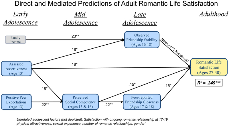 Figure 1 –