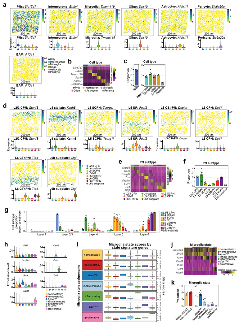 Extended Data Figure 6: