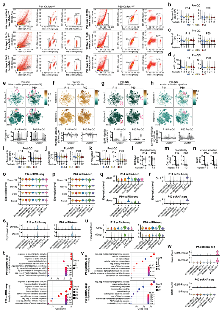 Extended Data Figure 2: